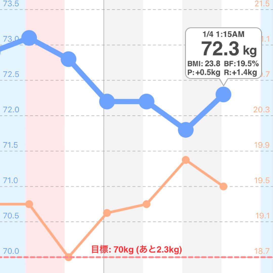 Improved BMI