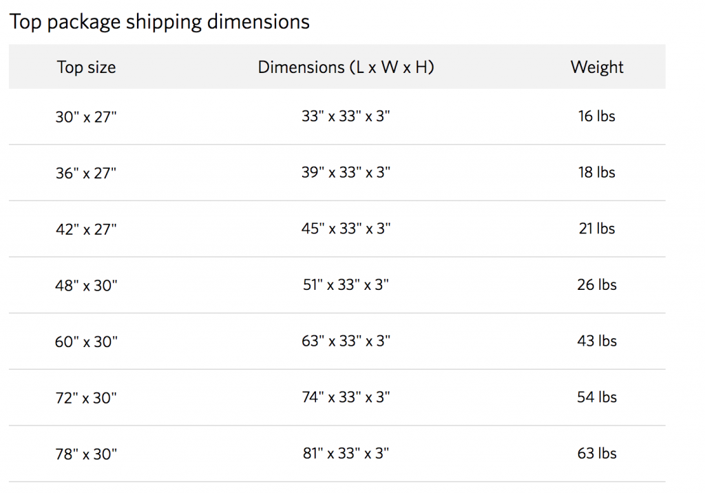 Jarvis Standing Desk review from Fully to Herman Miller
