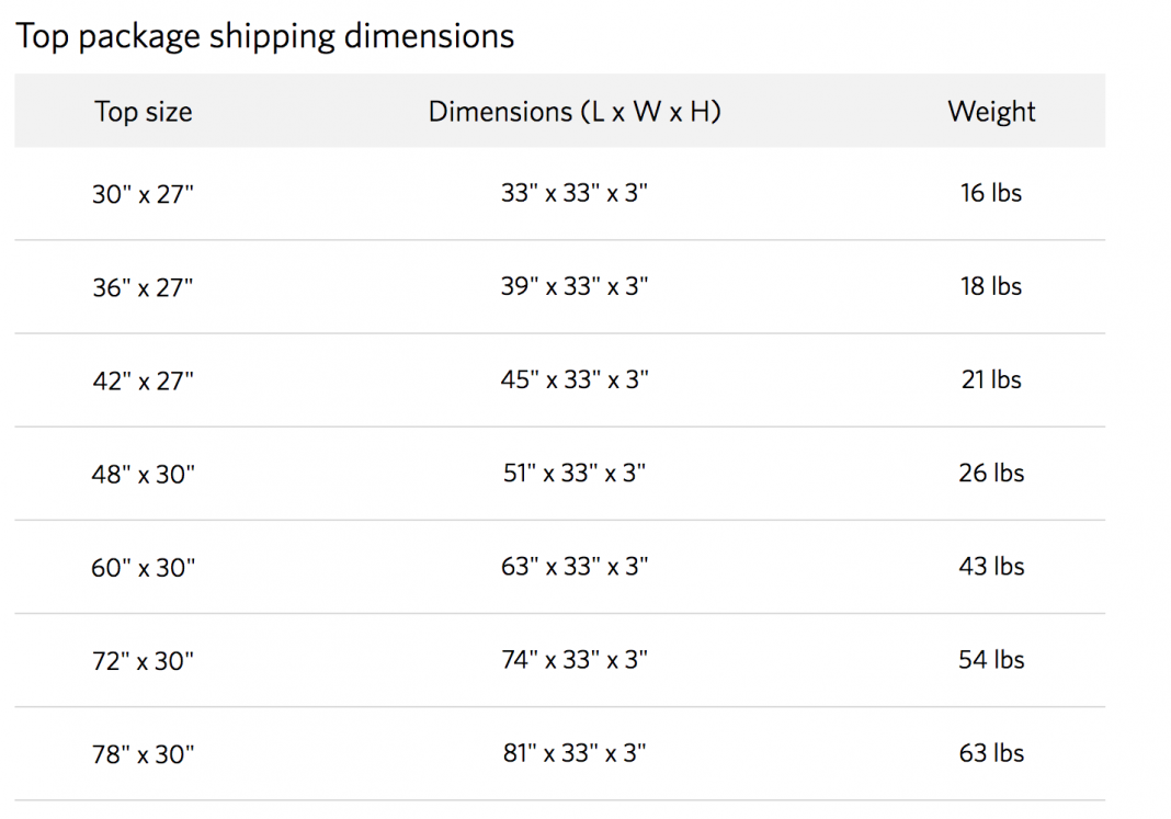 Jarvis Standing Desk review from Fully to Herman Miller