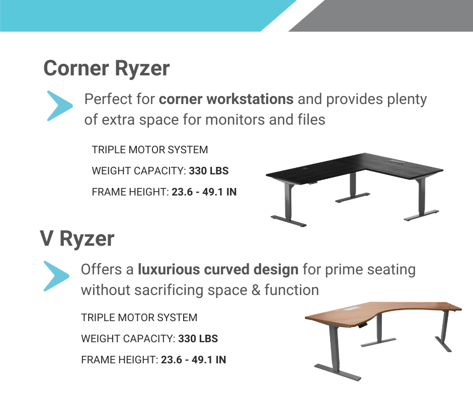 best Alternative v ryzer