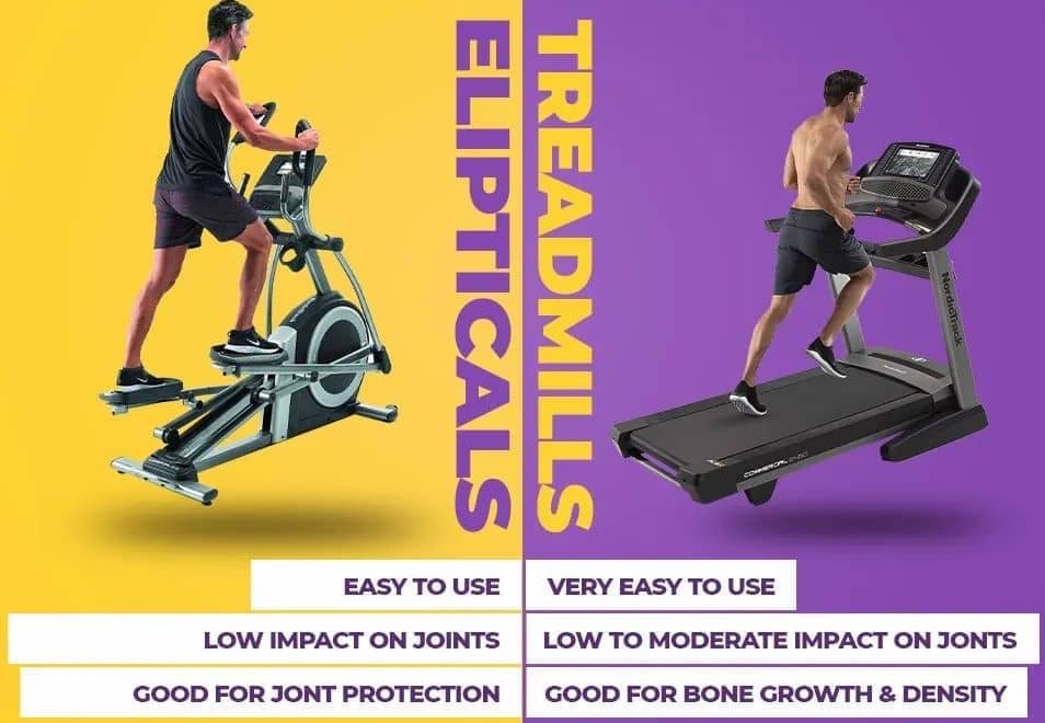 What is better for knees elliptical or treadmill sale