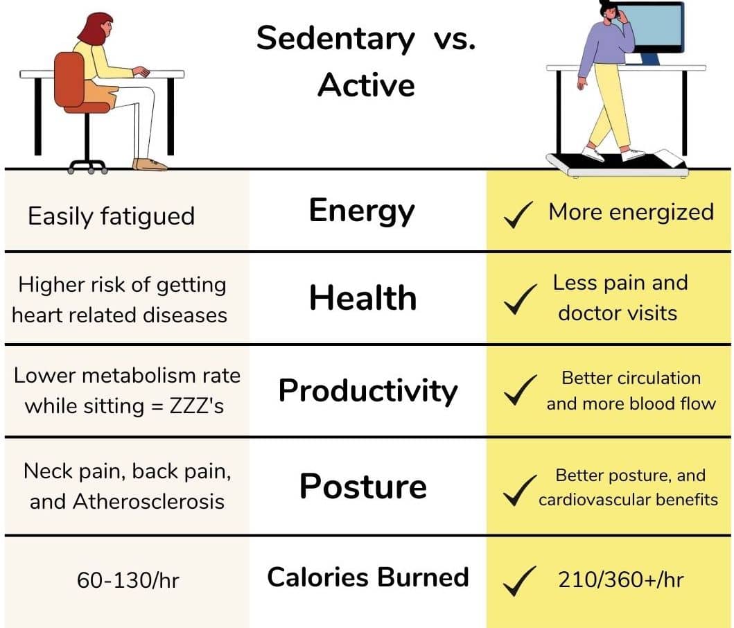 why treadmill?